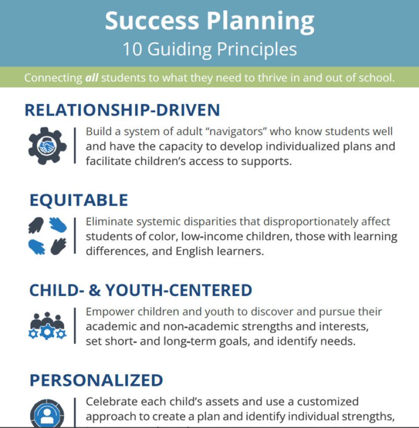 10 Guiding Principles thumb
