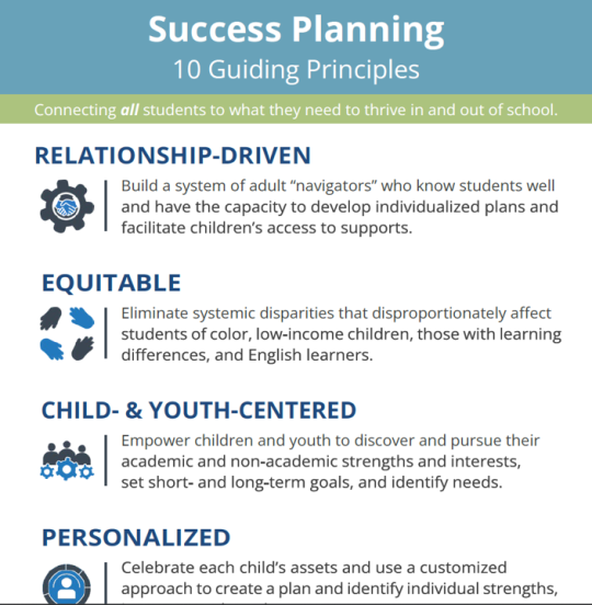 10 Guiding Principles thumb