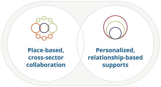 connected circles graphic