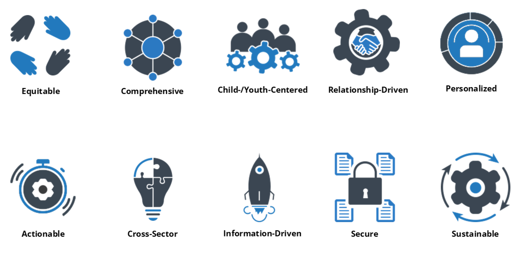 10 Guiding Principles graphic